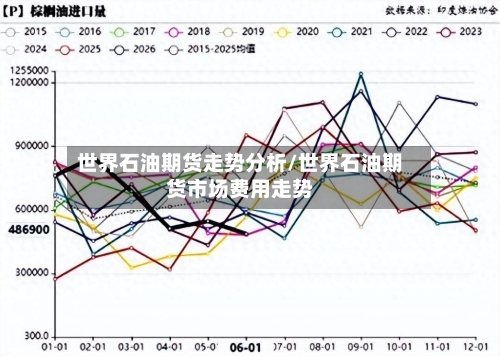 世界石油期货走势分析/世界石油期货市场费用走势