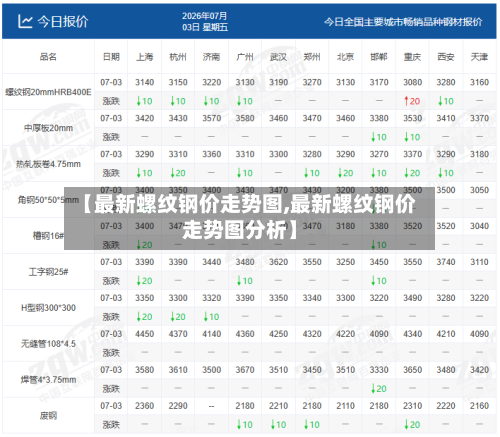 【最新螺纹钢价走势图,最新螺纹钢价走势图分析】