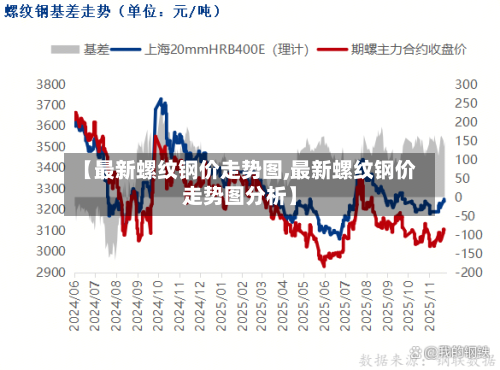 【最新螺纹钢价走势图,最新螺纹钢价走势图分析】-第2张图片