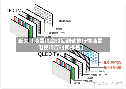 近来【液晶响应时间测试的行情液晶电视响应时间排名】