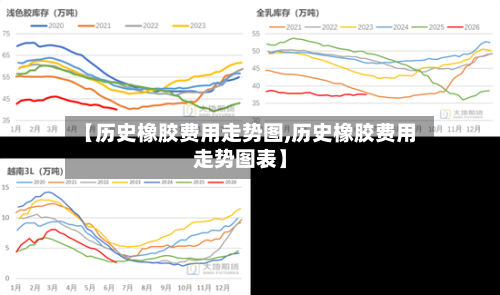 【历史橡胶费用走势图,历史橡胶费用走势图表】