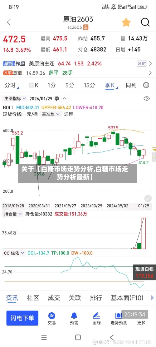 关于【白糖市场走势分析,白糖市场走势分析最新】