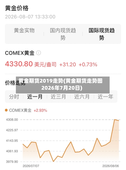 黄金期货2019走势(黄金期货走势图2026年7月20日)