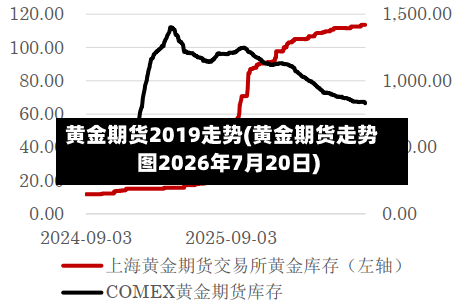黄金期货2019走势(黄金期货走势图2026年7月20日)-第2张图片