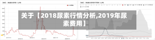 关于【2018尿素行情分析,2019年尿素费用】