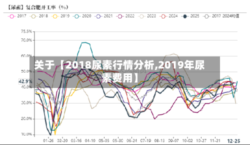 关于【2018尿素行情分析,2019年尿素费用】-第2张图片