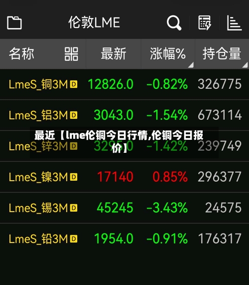 最近【lme伦铜今日行情,伦铜今日报价】