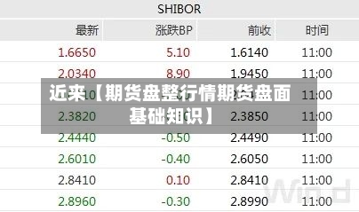 近来【期货盘整行情期货盘面基础知识】