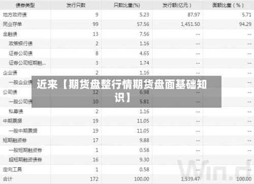 近来【期货盘整行情期货盘面基础知识】-第3张图片