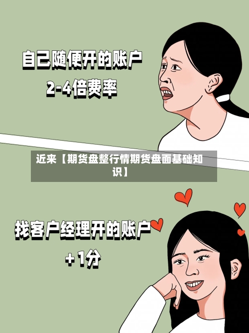 近来【期货盘整行情期货盘面基础知识】-第2张图片