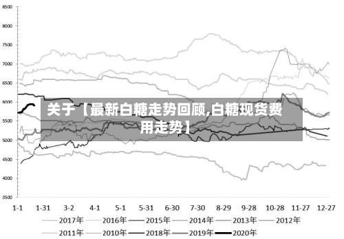 关于【最新白糖走势回顾,白糖现货费用走势】