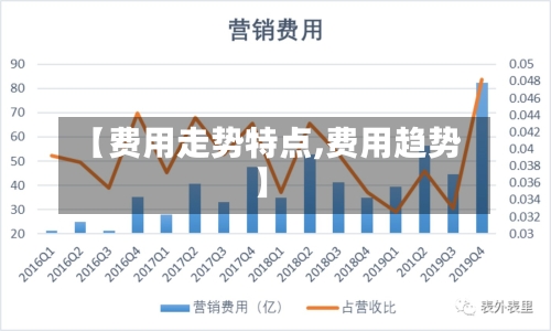 【费用走势特点,费用趋势】-第2张图片