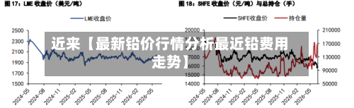 近来【最新铅价行情分析最近铅费用走势】