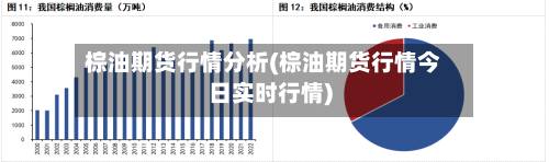 棕油期货行情分析(棕油期货行情今日实时行情)