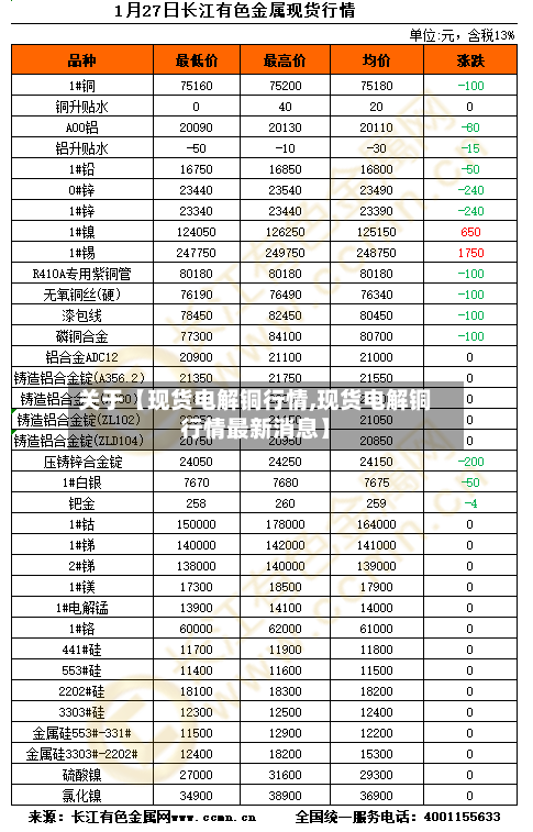 关于【现货电解铜行情,现货电解铜行情最新消息】-第2张图片