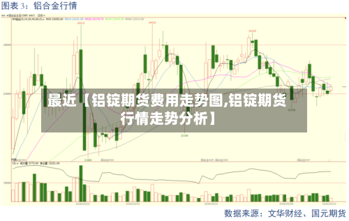 最近【铝锭期货费用走势图,铝锭期货行情走势分析】-第3张图片