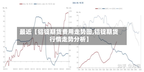 最近【铝锭期货费用走势图,铝锭期货行情走势分析】
