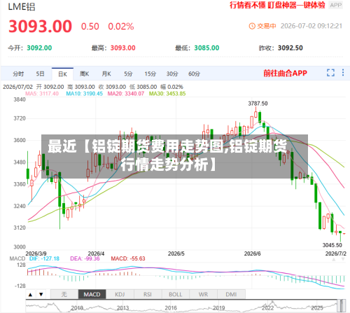 最近【铝锭期货费用走势图,铝锭期货行情走势分析】-第2张图片