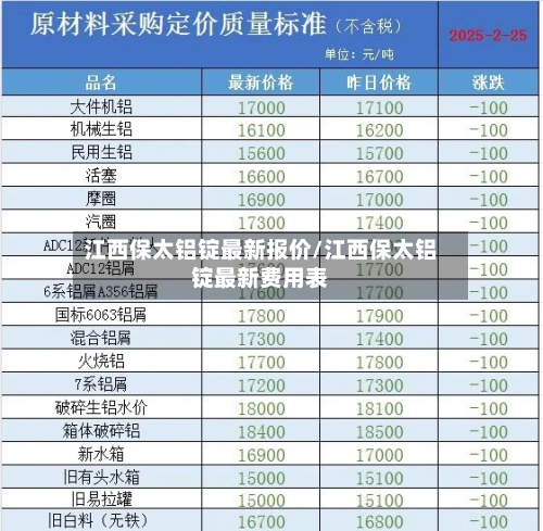 江西保太铝锭最新报价/江西保太铝锭最新费用表-第2张图片