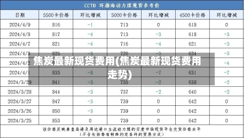 焦炭最新现货费用(焦炭最新现货费用走势)-第3张图片