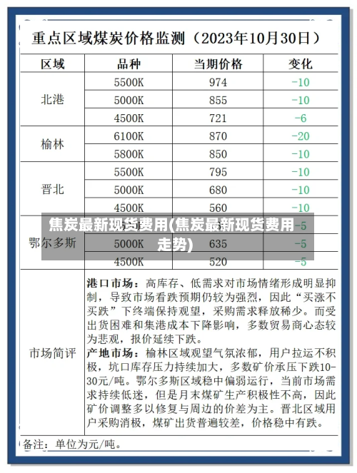 焦炭最新现货费用(焦炭最新现货费用走势)-第2张图片