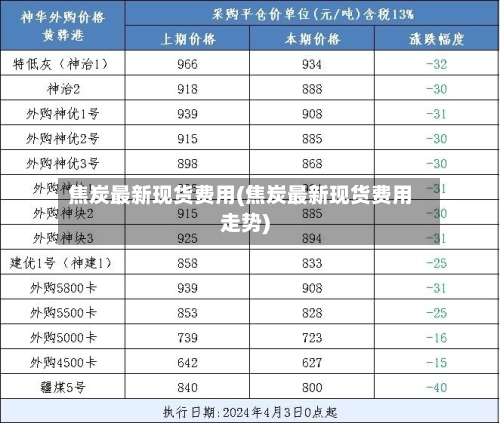 焦炭最新现货费用(焦炭最新现货费用走势)