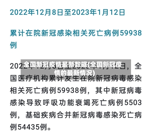 全国新冠疫情最新数据(全国新冠疫情的最新情况)