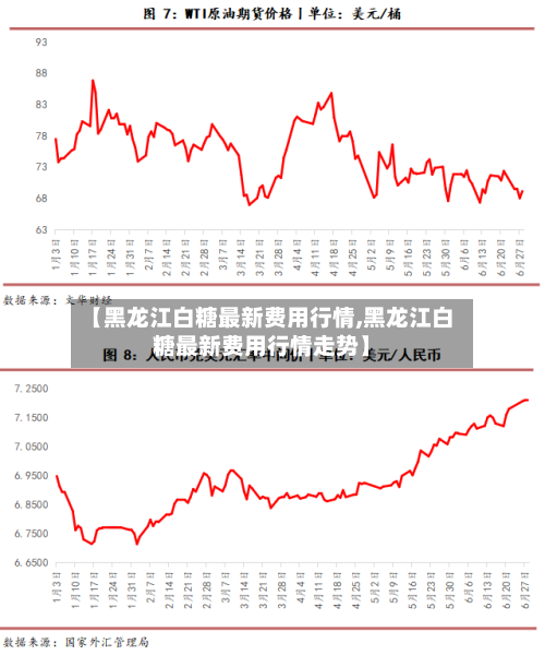 【黑龙江白糖最新费用行情,黑龙江白糖最新费用行情走势】
