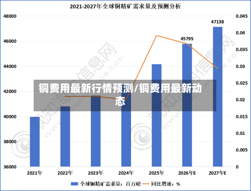 铜费用最新行情预测/铜费用最新动态