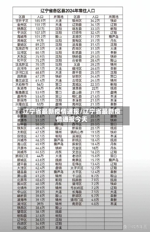 辽宁省最新疫情通报/辽宁省最新疫情通报今天-第3张图片