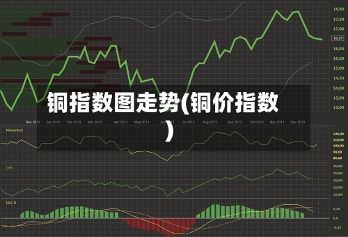 铜指数图走势(铜价指数)-第2张图片