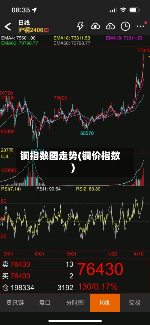 铜指数图走势(铜价指数)