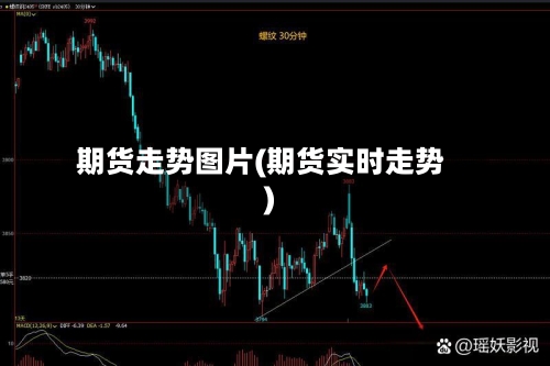 期货走势图片(期货实时走势)-第2张图片