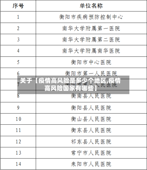关于【疫情高风险是多少个地区,疫情高风险国家有哪些】