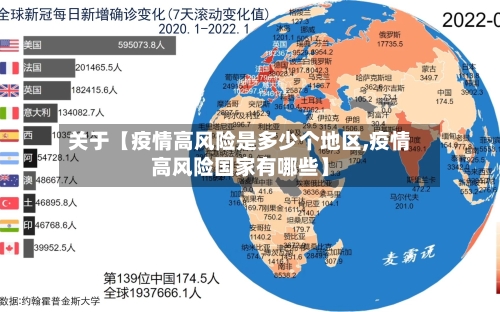关于【疫情高风险是多少个地区,疫情高风险国家有哪些】-第2张图片