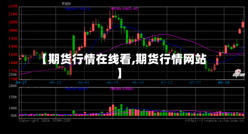 【期货行情在线看,期货行情网站】-第2张图片