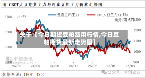 关于【今日期货豆粕费用行情,今日豆粕期货最新走势图】-第3张图片
