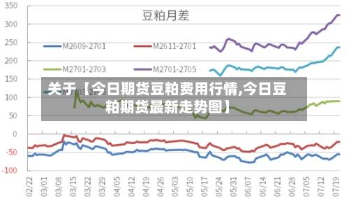 关于【今日期货豆粕费用行情,今日豆粕期货最新走势图】-第2张图片