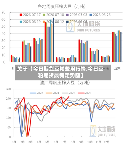 关于【今日期货豆粕费用行情,今日豆粕期货最新走势图】