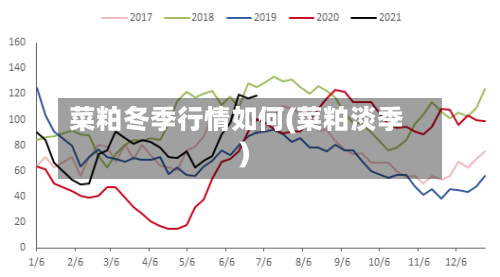 菜粕冬季行情如何(菜粕淡季)