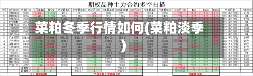 菜粕冬季行情如何(菜粕淡季)-第3张图片