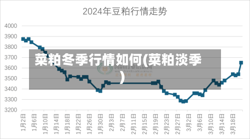 菜粕冬季行情如何(菜粕淡季)-第2张图片