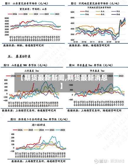 【期货最新新闻,期货最新消息】