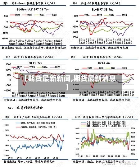 【期货最新新闻,期货最新消息】-第2张图片