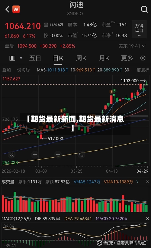 【期货最新新闻,期货最新消息】-第3张图片
