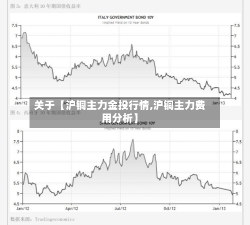关于【沪铜主力金投行情,沪铜主力费用分析】