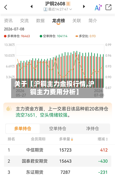 关于【沪铜主力金投行情,沪铜主力费用分析】-第2张图片