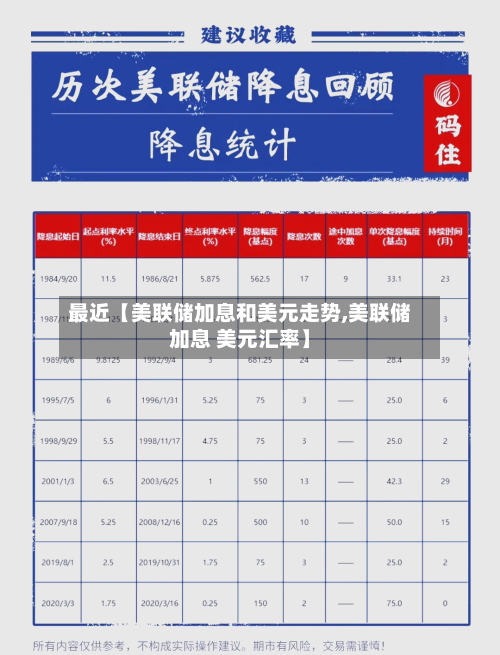 最近【美联储加息和美元走势,美联储加息 美元汇率】