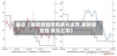 最近【美联储加息和美元走势,美联储加息 美元汇率】-第2张图片
