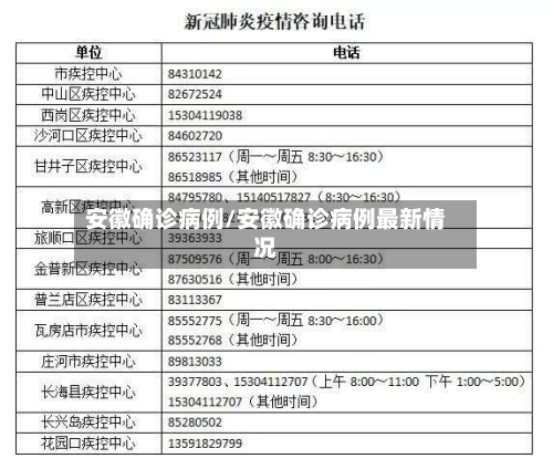 安徽确诊病例/安徽确诊病例最新情况-第3张图片